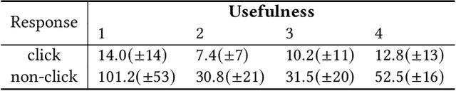 Figure 2 for Why Don't You Click: Neural Correlates of Non-Click Behaviors in Web Search