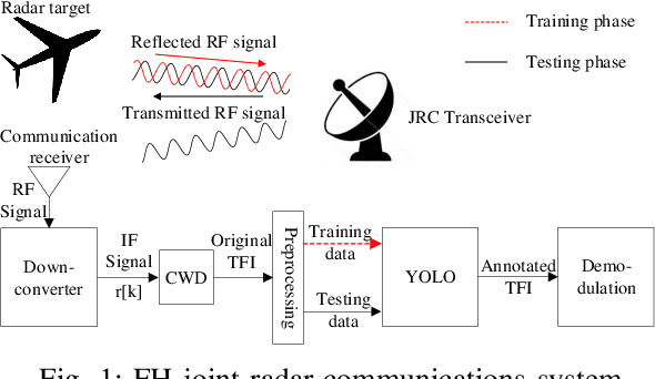 Figure 1 for Frequency Hopping Joint Radar-Communications with Hybrid Sub-pulse Frequency and Duration