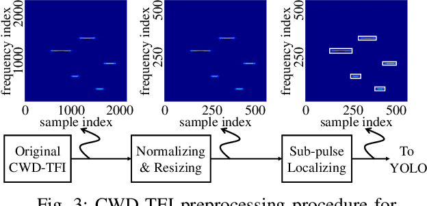 Figure 3 for Frequency Hopping Joint Radar-Communications with Hybrid Sub-pulse Frequency and Duration