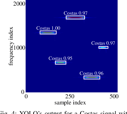 Figure 4 for Frequency Hopping Joint Radar-Communications with Hybrid Sub-pulse Frequency and Duration