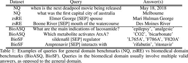Figure 1 for Slot Filling for Biomedical Information Extraction