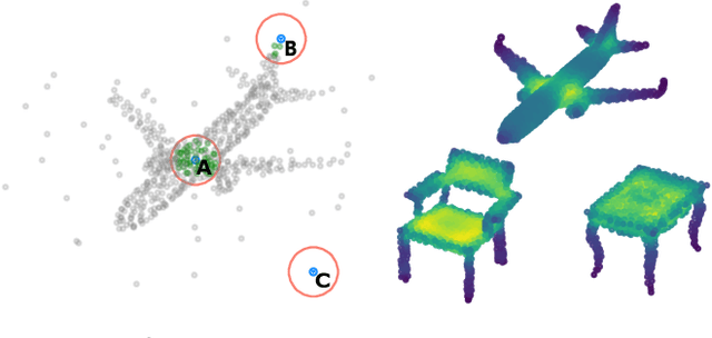 Figure 3 for diffConv: Analyzing Irregular Point Clouds with an Irregular View