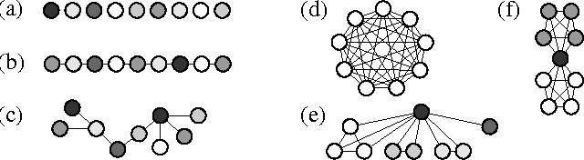 Figure 1 for Exchangeable Variable Models