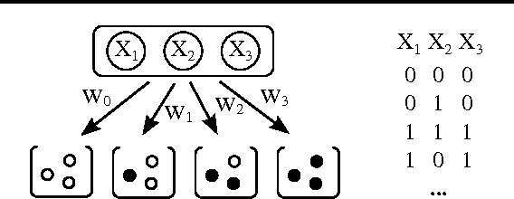 Figure 3 for Exchangeable Variable Models