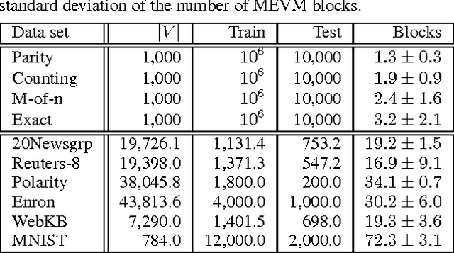 Figure 2 for Exchangeable Variable Models