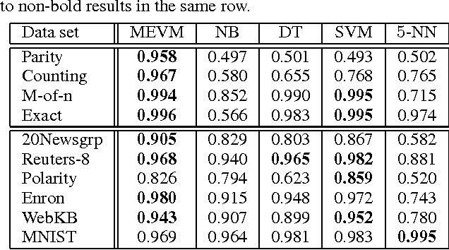 Figure 4 for Exchangeable Variable Models