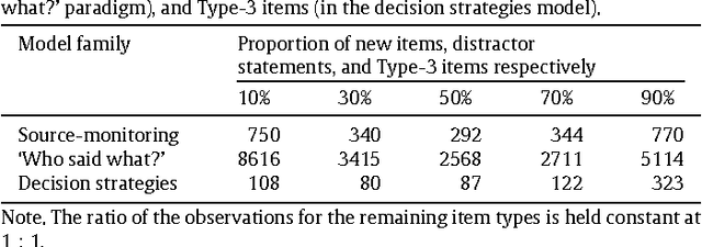 Figure 2 for Model selection by minimum description length: Lower-bound sample sizes for the Fisher information approximation