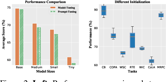 Figure 3 for PANDA: Prompt Transfer Meets Knowledge Distillation for Efficient Model Adaptation