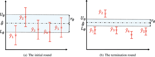Figure 1 for Adaptive Double-Exploration Tradeoff for Outlier Detection