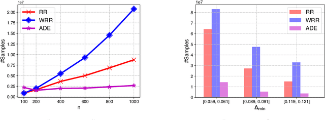 Figure 2 for Adaptive Double-Exploration Tradeoff for Outlier Detection