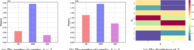 Figure 3 for Adaptive Double-Exploration Tradeoff for Outlier Detection