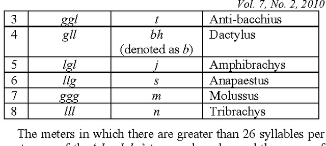 Figure 1 for A Computational Algorithm based on Empirical Analysis, that Composes Sanskrit Poetry