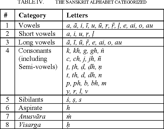 Figure 3 for A Computational Algorithm based on Empirical Analysis, that Composes Sanskrit Poetry