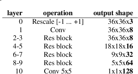 Figure 2 for Should we hard-code the recurrence concept or learn it instead ? Exploring the Transformer architecture for Audio-Visual Speech Recognition