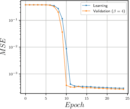 Figure 2 for Machine-learning physics from unphysics: Finding deconfinement temperature in lattice Yang-Mills theories from outside the scaling window