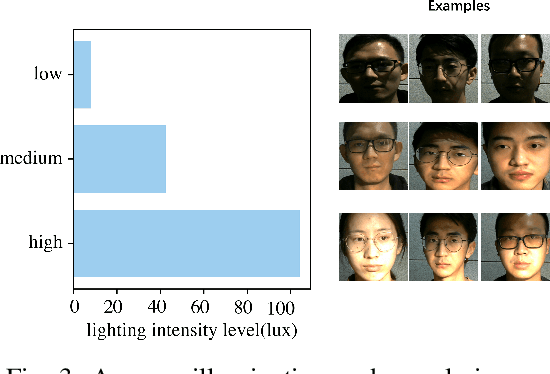 Figure 3 for Assessment of Deep Learning-based Heart Rate Estimation using Remote Photoplethysmography under Different Illuminations