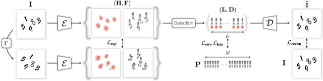 Figure 3 for TUSK: Task-Agnostic Unsupervised Keypoints