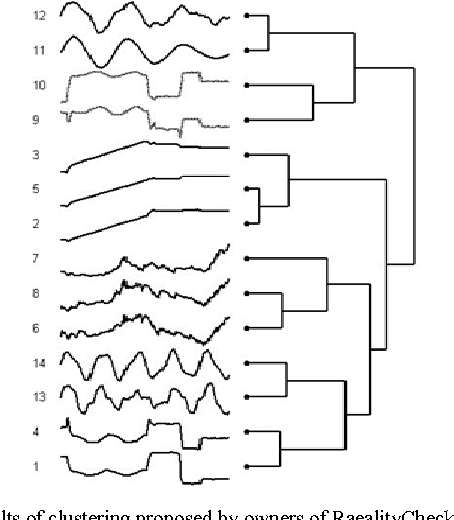 Figure 2 for Constructing Time Series Shape Association Measures: Minkowski Distance and Data Standardization