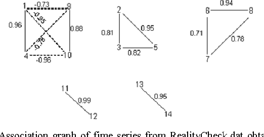 Figure 3 for Constructing Time Series Shape Association Measures: Minkowski Distance and Data Standardization
