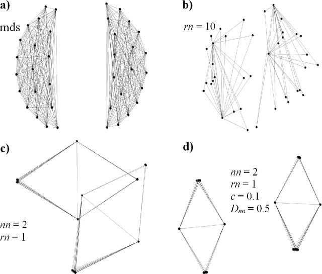 Figure 3 for 2-D Embedding of Large and High-dimensional Data with Minimal Memory and Computational Time Requirements