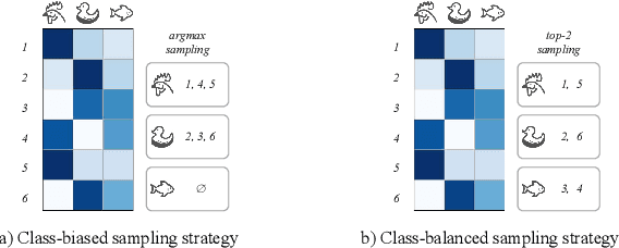 Figure 3 for BMD: A General Class-balanced Multicentric Dynamic Prototype Strategy for Source-free Domain Adaptation