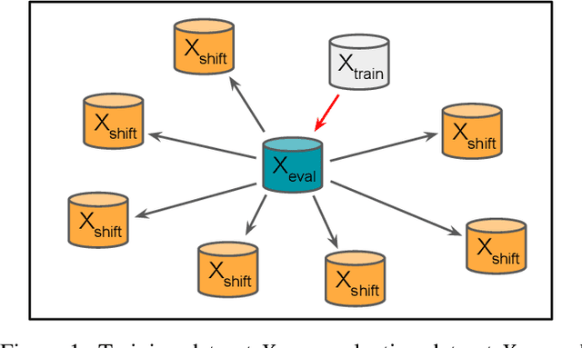 Figure 1 for Exposing and addressing the fragility of neural networks in digital pathology