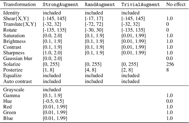 Figure 2 for Exposing and addressing the fragility of neural networks in digital pathology