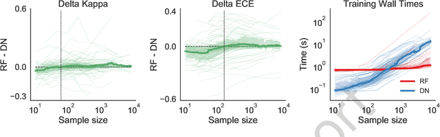 Figure 1 for When are Deep Networks really better than Random Forests at small sample sizes?