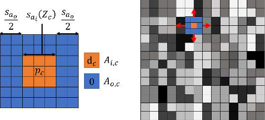 Figure 3 for Relative Drone -- Ground Vehicle Localization using LiDAR and Fisheye Cameras through Direct and Indirect Observations