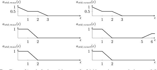Figure 4 for Proper measure for adversarial robustness