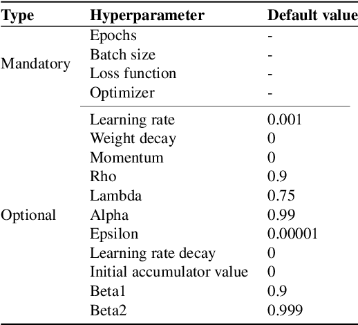 Figure 2 for Black Magic in Deep Learning: How Human Skill Impacts Network Training