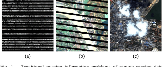 Figure 1 for Missing Data Reconstruction in Remote Sensing image with a Unified Spatial-Temporal-Spectral Deep Convolutional Neural Network