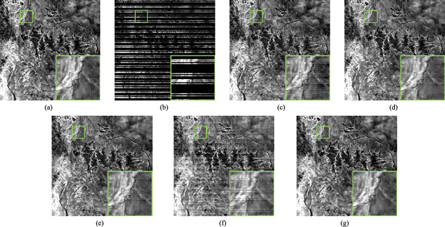 Figure 2 for Missing Data Reconstruction in Remote Sensing image with a Unified Spatial-Temporal-Spectral Deep Convolutional Neural Network