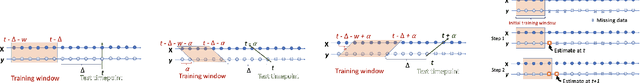 Figure 2 for Social media data reveals signal for public consumer perceptions