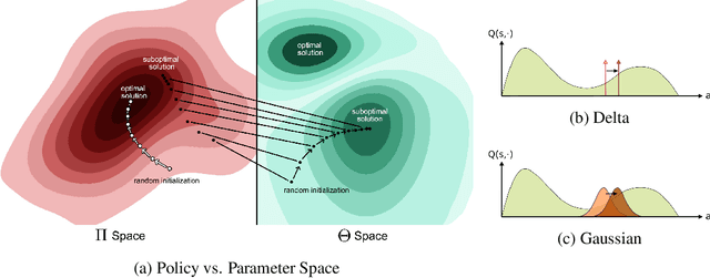 Figure 1 for Distributional Policy Optimization: An Alternative Approach for Continuous Control