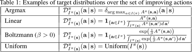 Figure 2 for Distributional Policy Optimization: An Alternative Approach for Continuous Control
