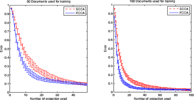 Figure 1 for Sparse Canonical Correlation Analysis