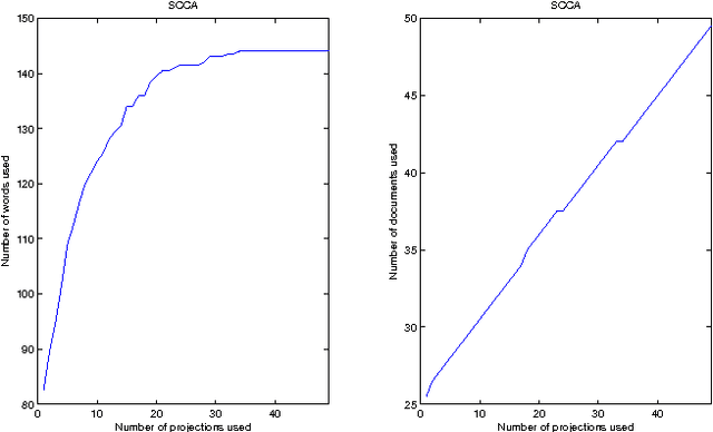 Figure 2 for Sparse Canonical Correlation Analysis