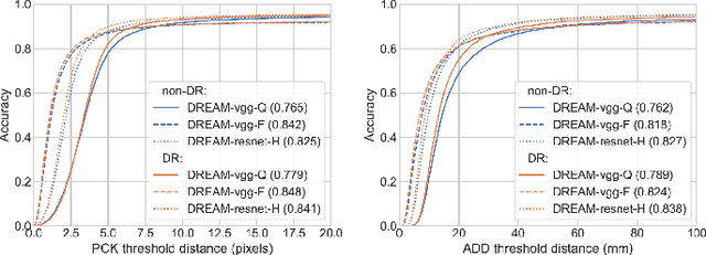 Figure 3 for Camera-to-Robot Pose Estimation from a Single Image