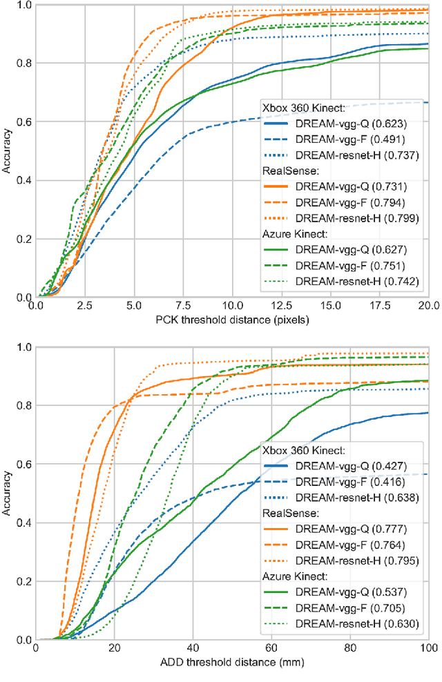 Figure 4 for Camera-to-Robot Pose Estimation from a Single Image