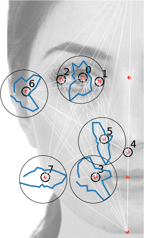 Figure 1 for Unsupervised inference approach to facial attractiveness