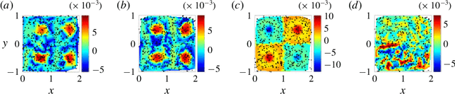 Figure 3 for Model parameter estimation using coherent structure coloring
