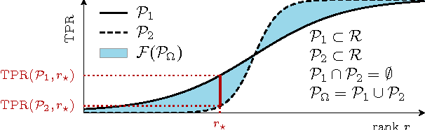 Figure 3 for Assessing binary classifiers using only positive and unlabeled data