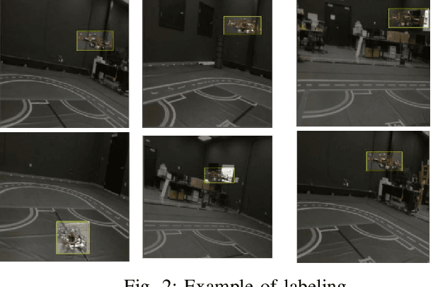 Figure 2 for Autonomous Vision-based UAV Landing with Collision Avoidance using Deep Learning