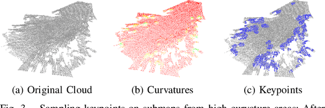 Figure 3 for Multi-Modal Loop Closing in Unstructured Planetary Environments with Visually Enriched Submaps