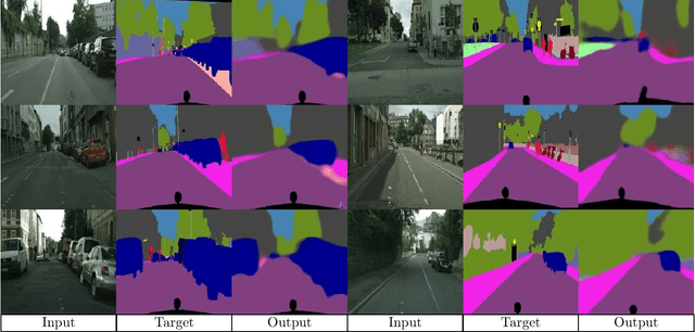 Figure 3 for Tensor-to-Image: Image-to-Image Translation with Vision Transformers