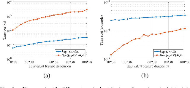 Figure 3 for Discriminative Nonlinear Analysis Operator Learning: When Cosparse Model Meets Image Classification