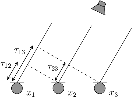 Figure 1 for Estimation of Consistent Time Delays in Subsample via Auxiliary-Function-Based Iterative Updates