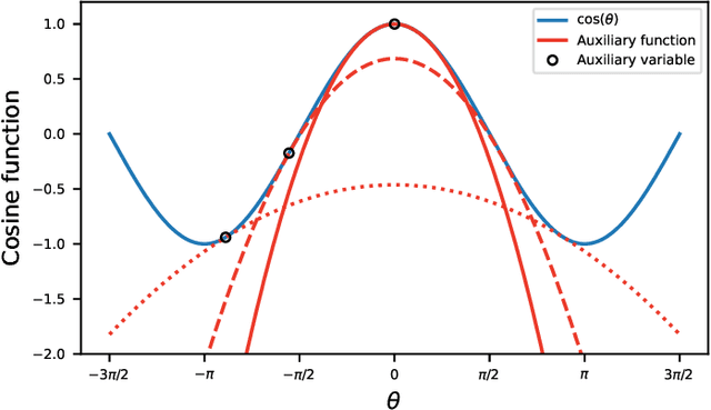 Figure 2 for Estimation of Consistent Time Delays in Subsample via Auxiliary-Function-Based Iterative Updates