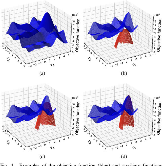 Figure 4 for Estimation of Consistent Time Delays in Subsample via Auxiliary-Function-Based Iterative Updates